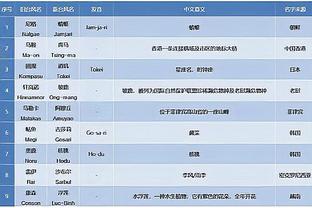 阿诺德：我们依靠精神力获得了胜利，这么刺激的比赛简直难以置信